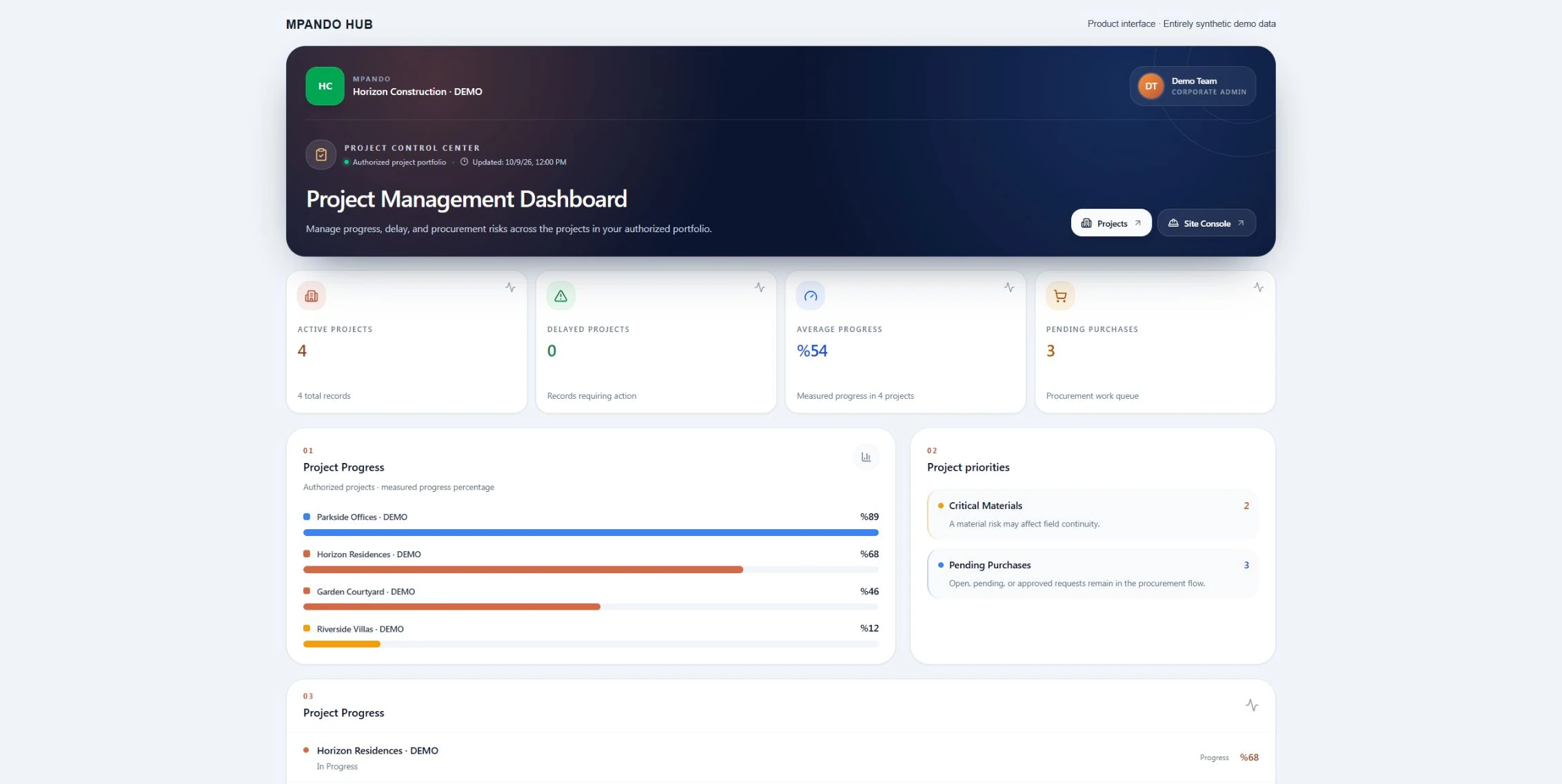 Actual product interface · Fictional demonstration data